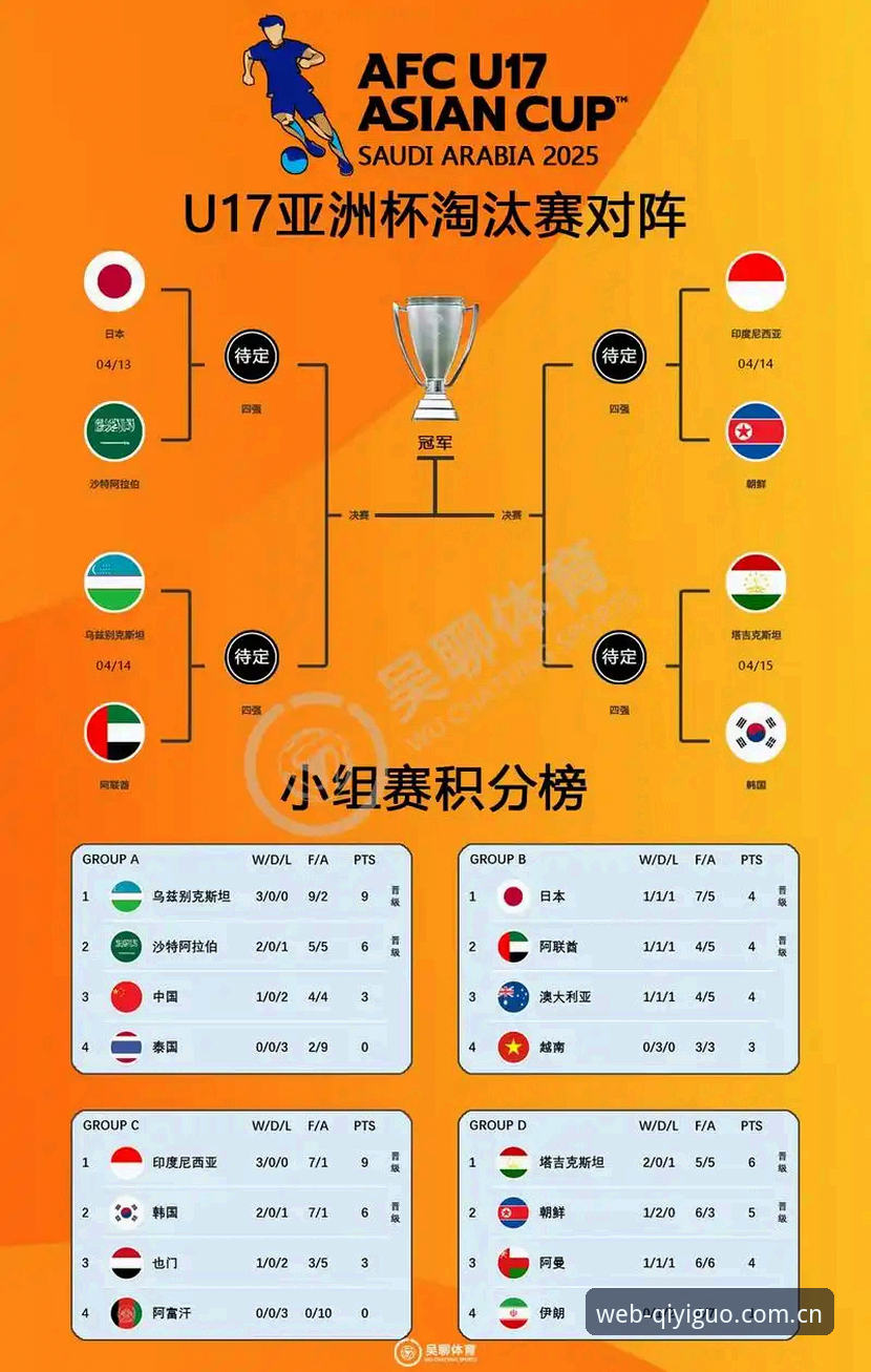 U17世界杯抽签揭晓，奇异果体育老用户分析国足出线形势与观赛攻略
